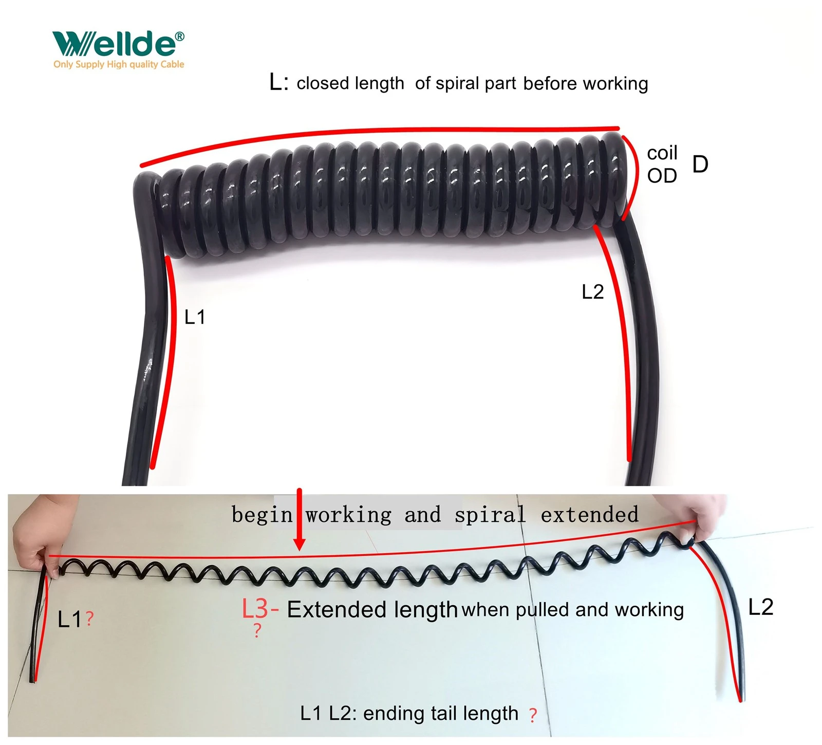 PUR coiled control cable